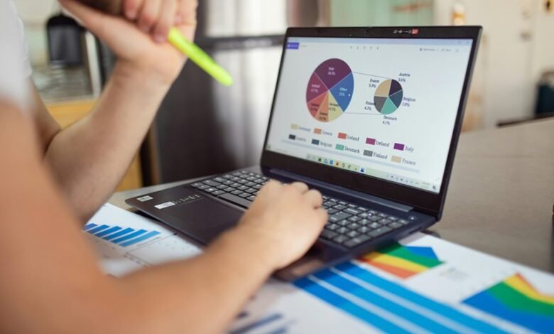 market performance numbers listed