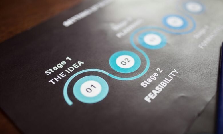 project delivery identification numbers