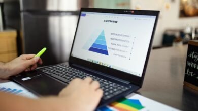 business metrics and innovations