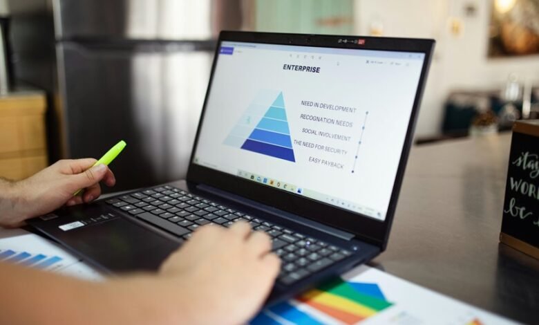 business metrics and innovations