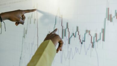 market trends and indicators