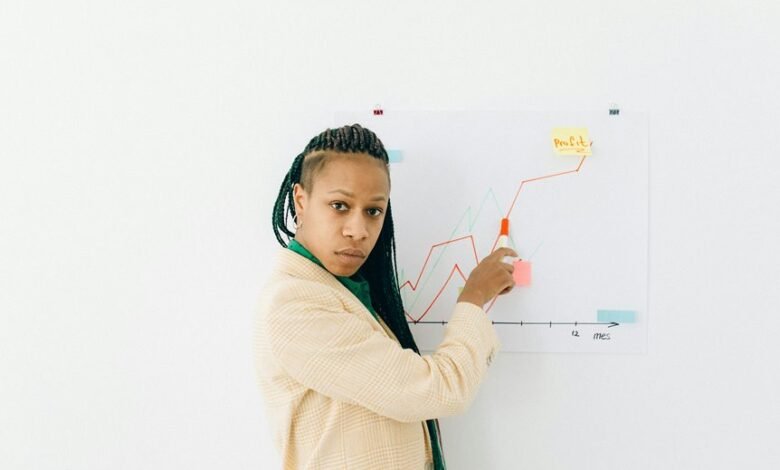 market trends and innovations