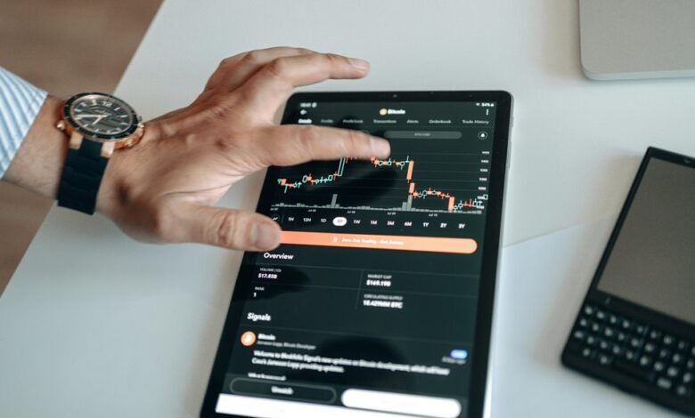 strategic signals for markets