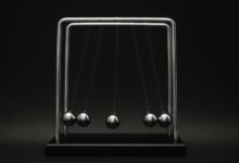 market momentum analysis 7072899821